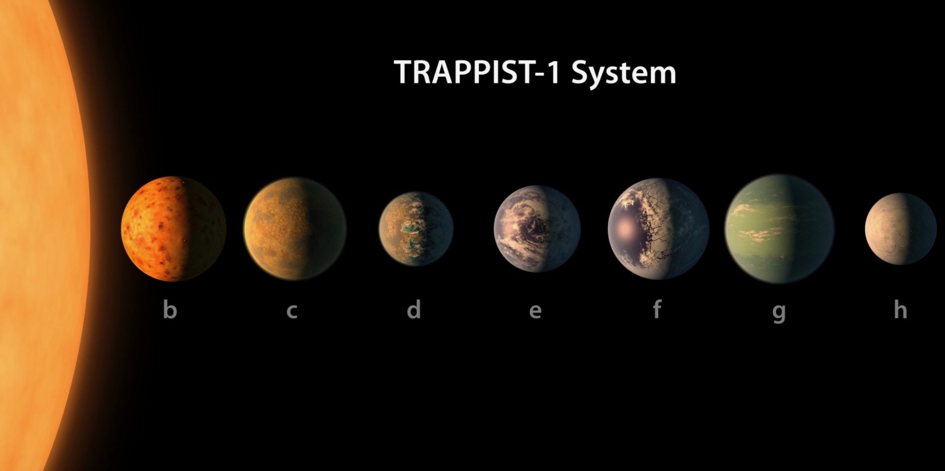 Қазақстанда екі ғаламшар жүйесінің TRAPPIST-1 үшін жарамды өмір