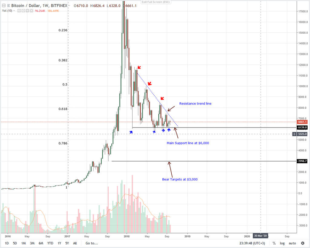 Analyze graphics: when Bitcoin will come out of the stage of accumulation?