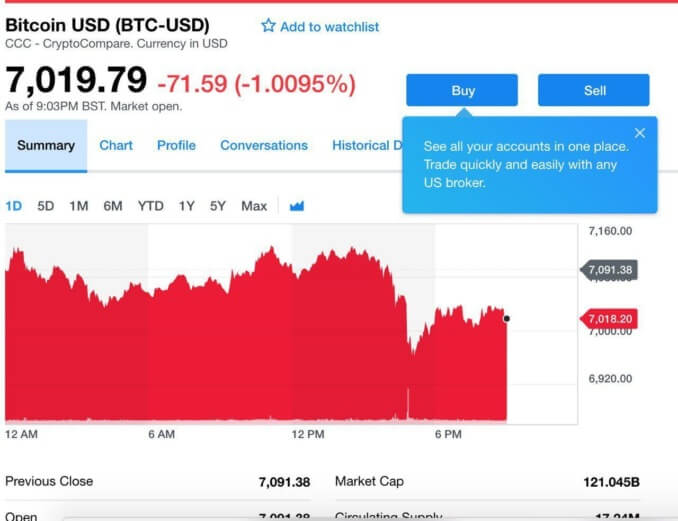 Here is closer: Yahoo Finance has started trading with Bitcoin, Litecoin, and Ethereum