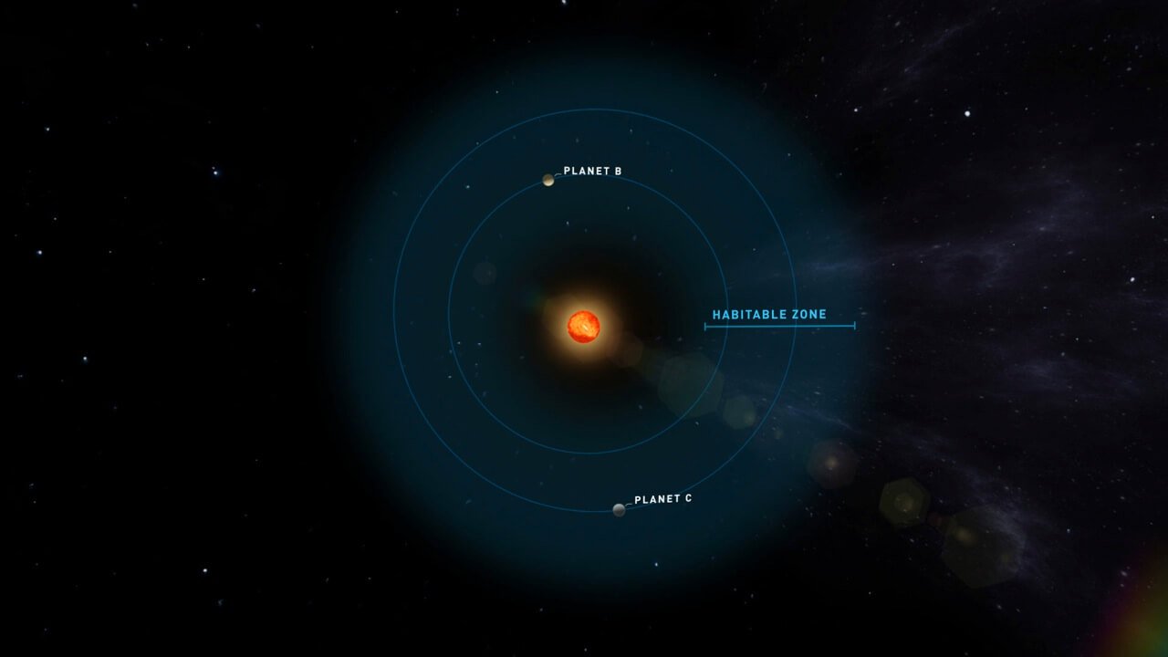 В сусідній системі виявлені дві максимально схожі на Землю екзопланети