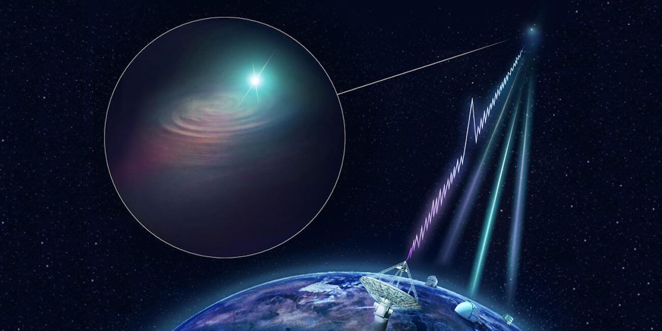 Dev radyo teleskop Çin yakaladı yinelenen sinyal derinliklerinden uzayın