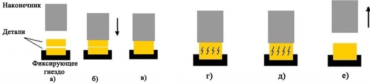 超声波焊：它是什么，以及它是如何工作的？