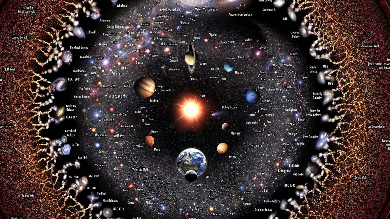 Fünf Jahrhunderte des Universums in welchem wir Leben und was bedeutet es?