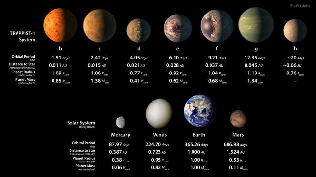 «Pınar gezegenler»: toplamları acil bir basın toplantısı NASA