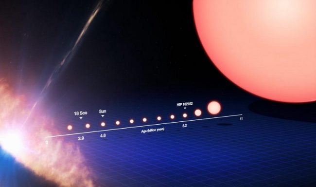 Why are the stars different sizes? The answer is not as simple as it seems