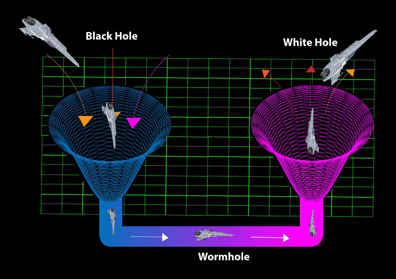 Si existe simetría de los agujeros negros?